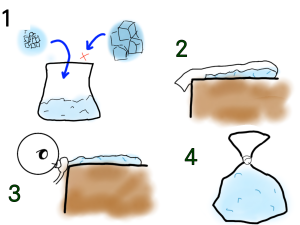 アイシングの作り方